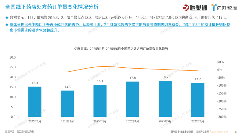 2025年6月处方药销售全景洞察：把握机遇与应对挑战 第5页