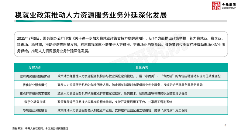 基于人力资源视角之垂直行业发展动向观察报告（2025年7月刊） 第5页