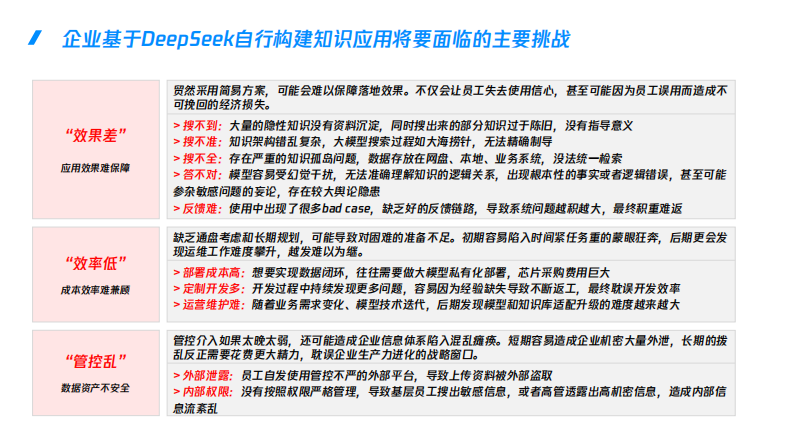 乐享AI知识库，企业拥抱AI的最佳姿势 第4页