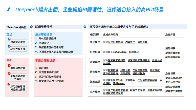 乐享AI知识库，企业拥抱AI的最佳姿势 第3页