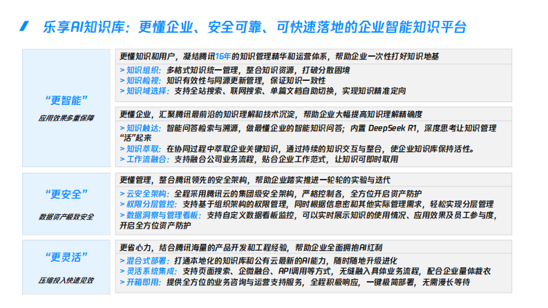 乐享AI知识库，企业拥抱AI的最佳姿势 第5页