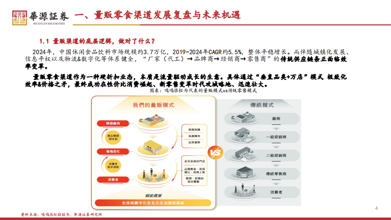 休闲零食专题系列报告（一）：量贩模式发展：渠道渗透与品类拓展机遇，行业双超对比思考 第4页