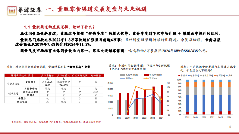 休闲零食专题系列报告（一）：量贩模式发展：渠道渗透与品类拓展机遇，行业双超对比思考 第5页