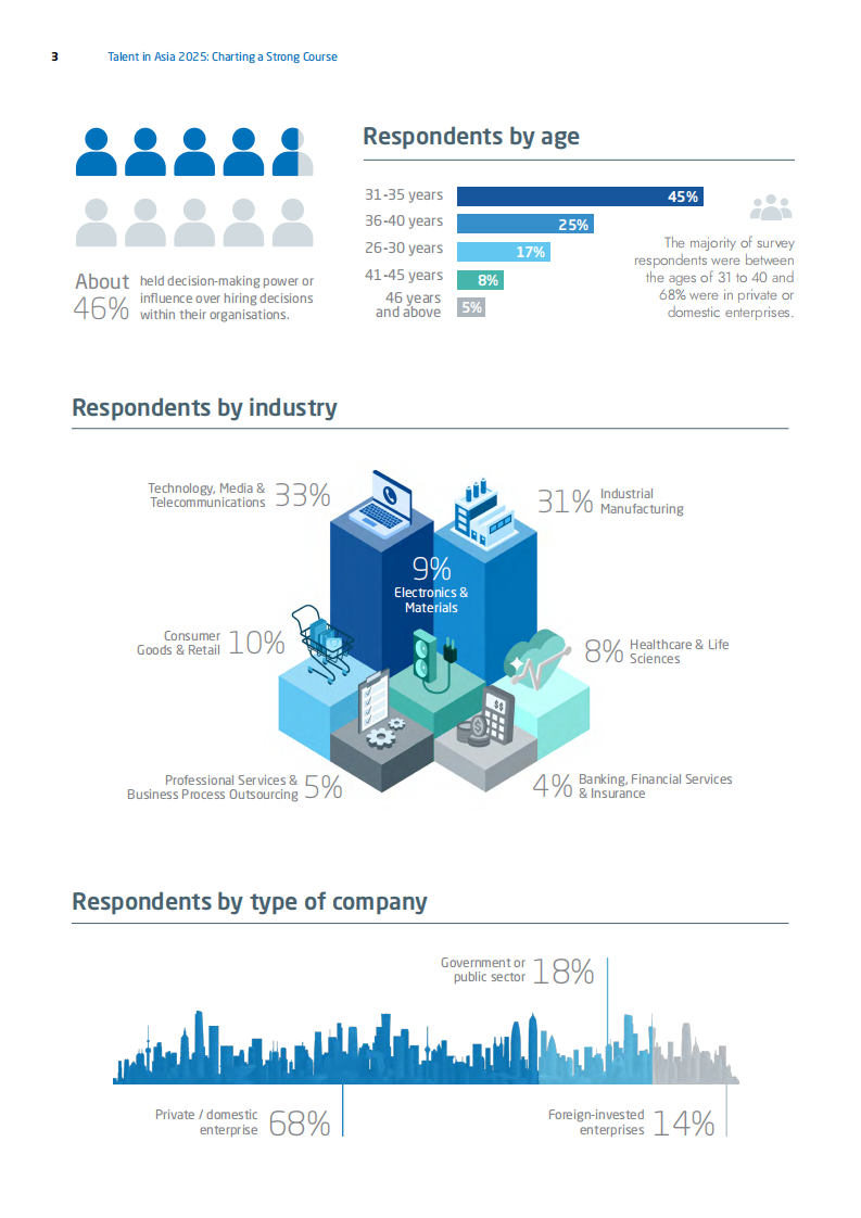 2025年亚洲人才报告&ndash;中国篇（英文） 第3页