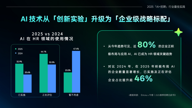 2025年「AI 招聘」十大行业最佳实践案例集 第3页