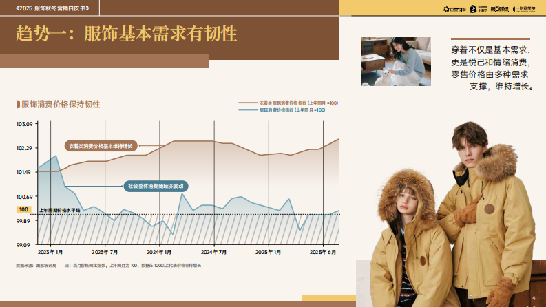 2025服饰秋冬营销白皮书-基于六大消费族群的新品打爆与增长策略 第4页