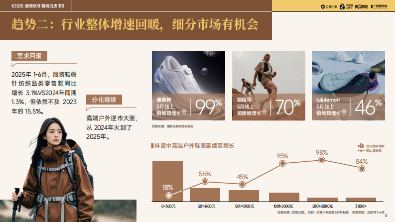2025服饰秋冬营销白皮书-基于六大消费族群的新品打爆与增长策略 第5页