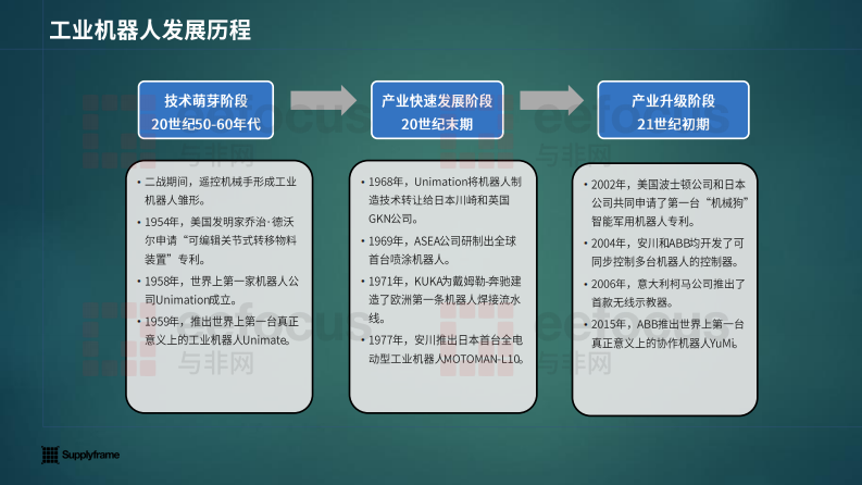 2025年中国工业机器人产业分析报告 第4页