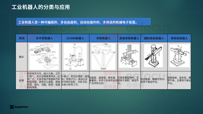 2025年中国工业机器人产业分析报告 第5页