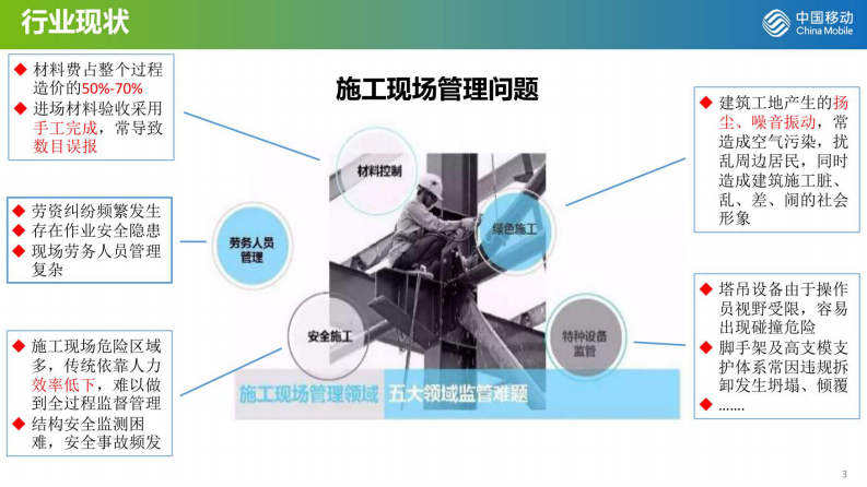 基于BIM的智慧工地系统 第3页