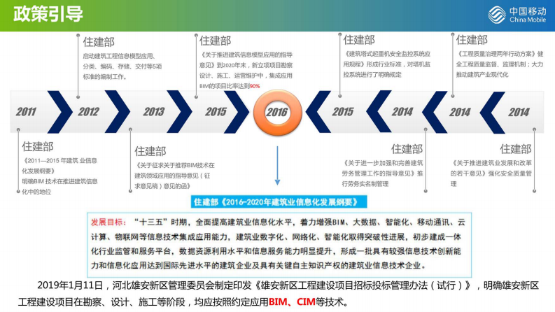 基于BIM的智慧工地系统 第4页