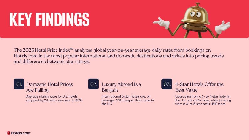 2025年酒店价格指数（英文） 第2页