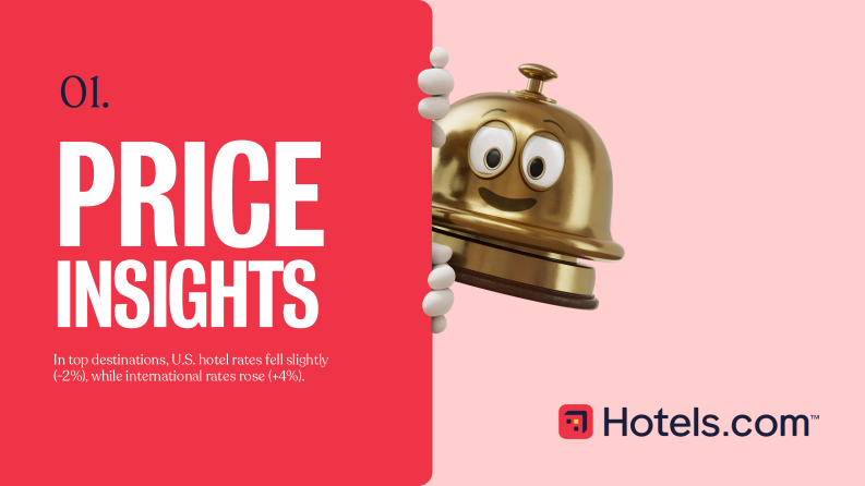 2025年酒店价格指数（英文） 第3页