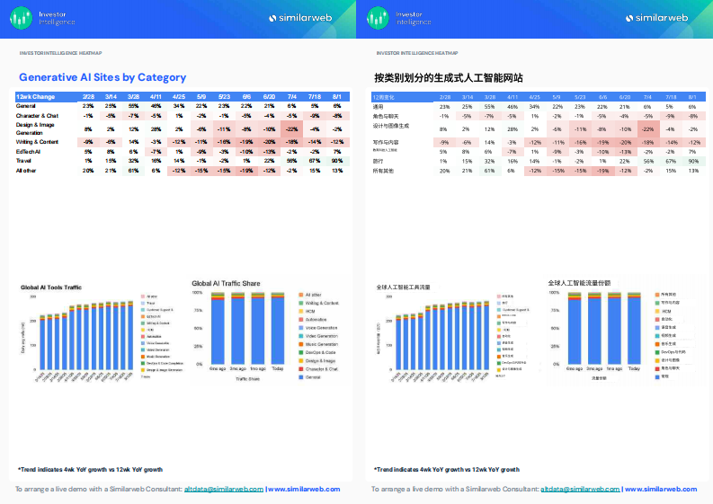 2025全球生成式AI行业趋势报告 第2页