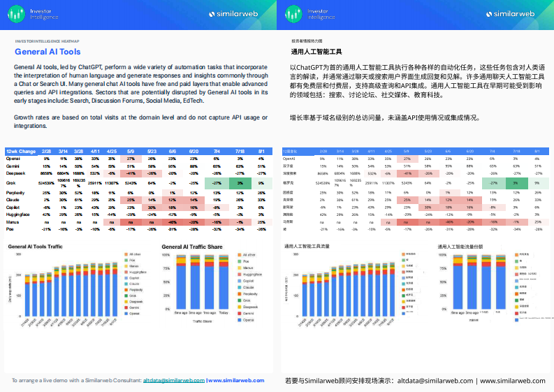 2025全球生成式AI行业趋势报告 第3页