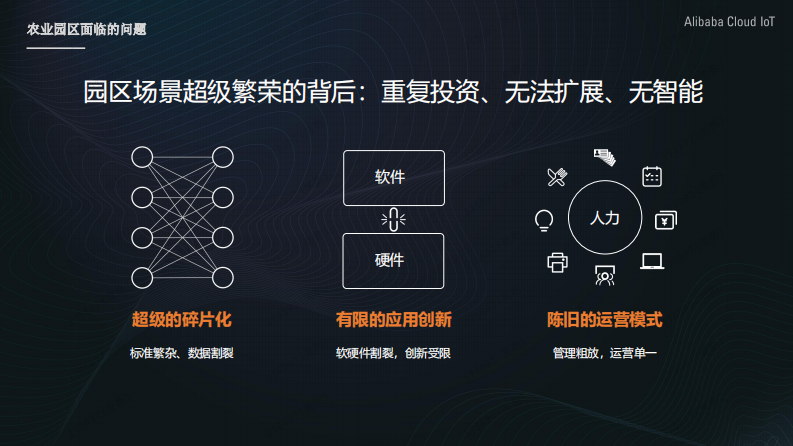 阿里云IoT智慧农业园区解决方案 第3页