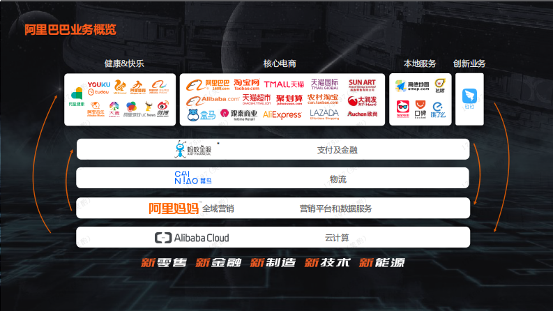 阿里云IoT智慧农业园区解决方案 第2页