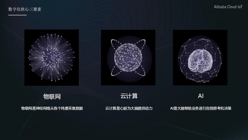 阿里云IoT智慧农业园区解决方案 第5页