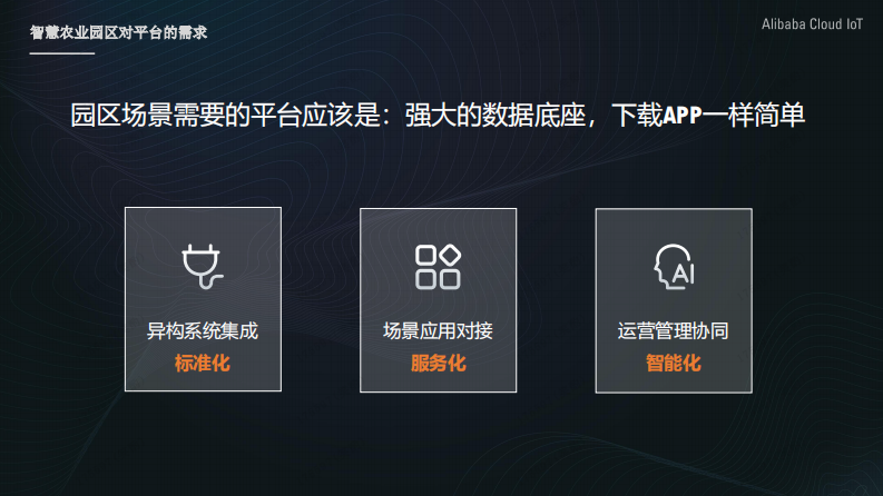 阿里云IoT智慧农业园区解决方案 第4页