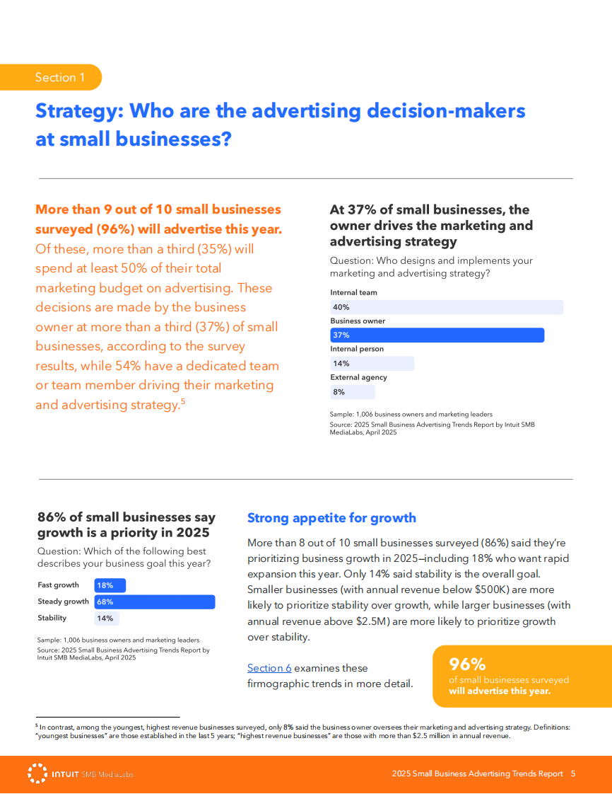 2025年小企业广告趋势报告（英文） 第5页
