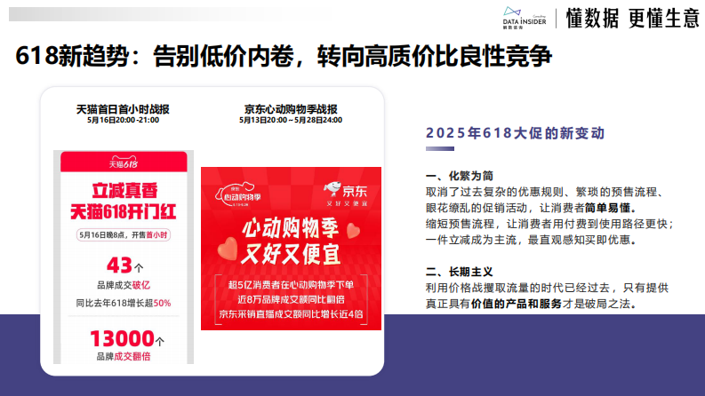 2025年从线上数据看宠物品牌竞争格局和618战况 第5页