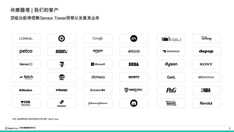 2025亚马逊零售媒体-品牌如何出现在领先的零售媒体网络内部揭秘 第2页