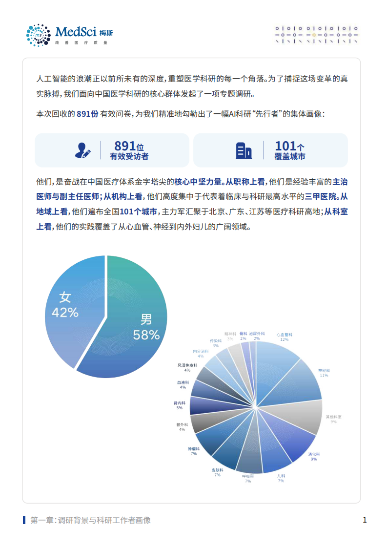 AI浪潮下医生科研模式变革-2025年版深度洞察报告 第5页