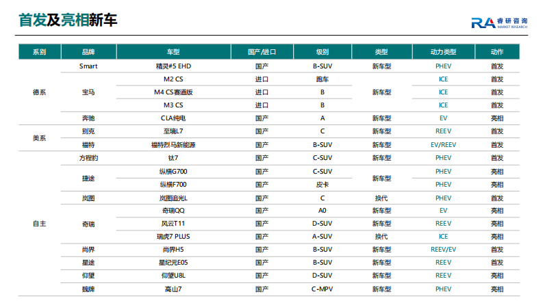 2025年成都车展展前洞察 第3页
