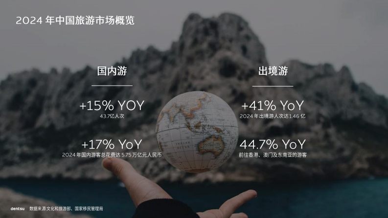 2025中国旅行新洞察与新叙事 第3页