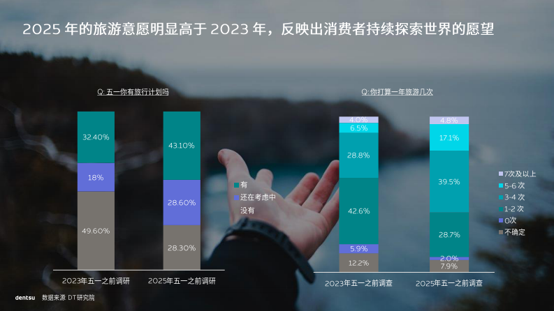 2025中国旅行新洞察与新叙事 第4页
