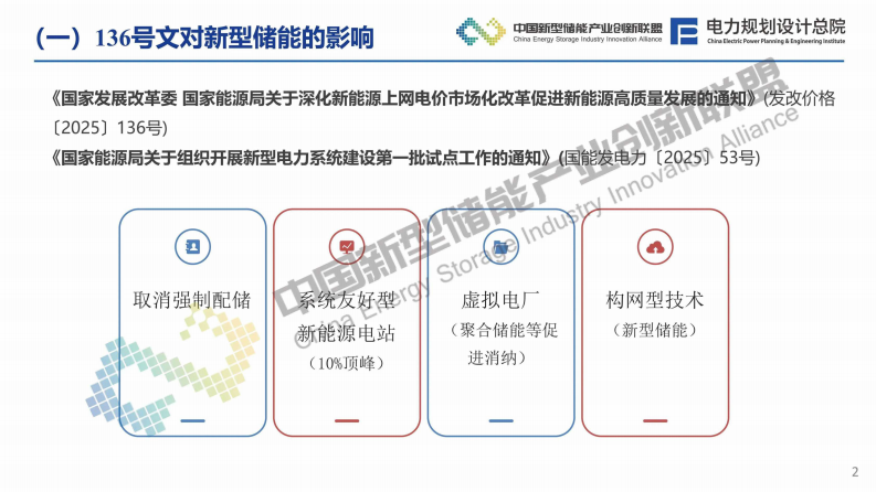 2025年新形势下新型储能发展趋势分析报告 第3页