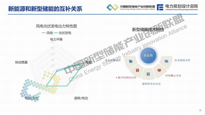 2025年新形势下新型储能发展趋势分析报告 第5页