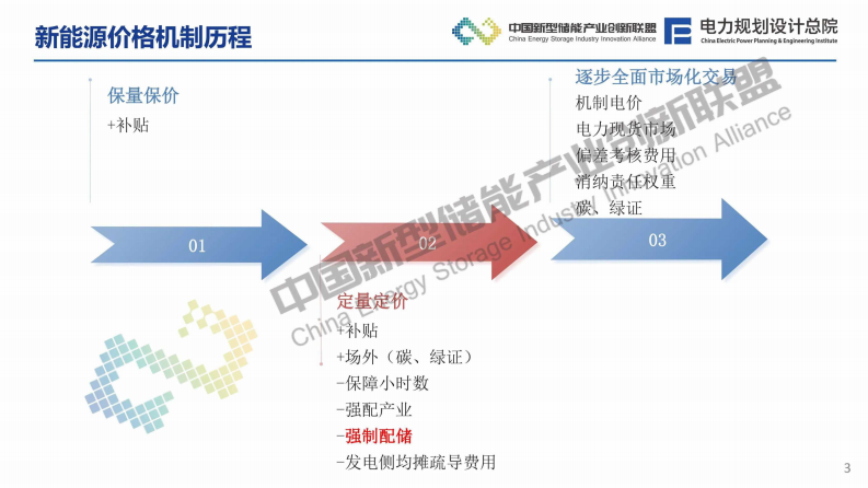 2025年新形势下新型储能发展趋势分析报告 第4页
