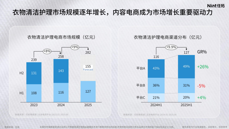 2025年衣物清洁护理行业报告 第4页