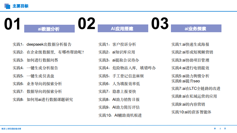 AI数字人才报告：思维方式-实践思路-场景梳理 第2页
