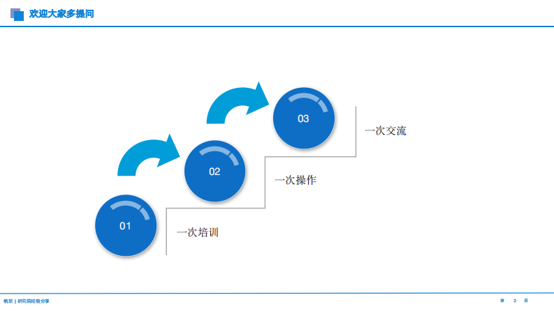 AI数字人才报告：思维方式-实践思路-场景梳理 第3页