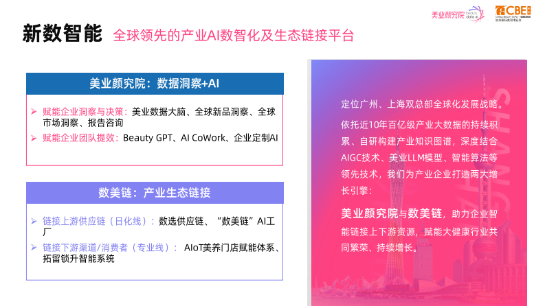 2025化妆品原料趋势及创新技术洞察报告 第2页