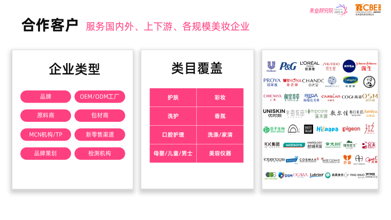 2025化妆品原料趋势及创新技术洞察报告 第4页