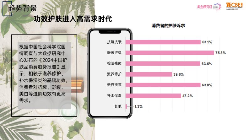 2025化妆品原料趋势及创新技术洞察报告 第5页