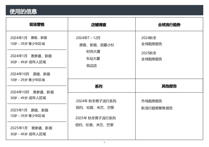 2025秋冬男装时尚指南-珠宝、时尚配饰、内衣、功能性服饰 第3页