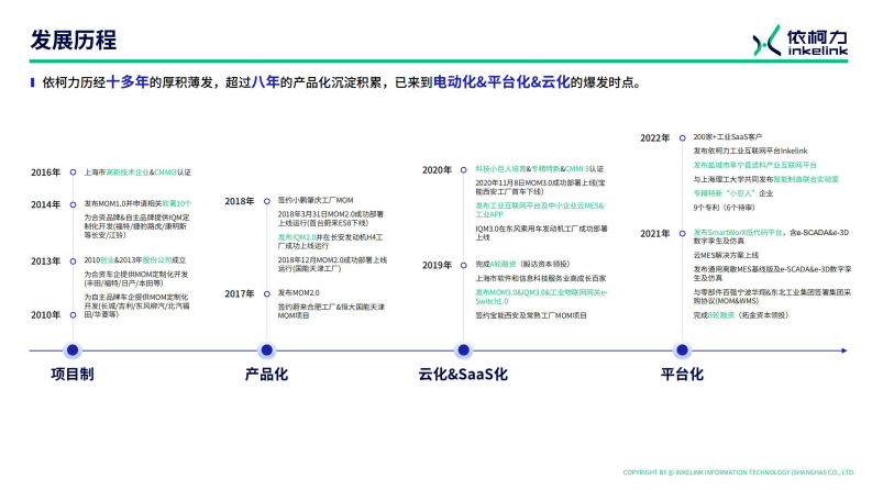 新能源整车智慧工厂数字化整体解决方案 第4页