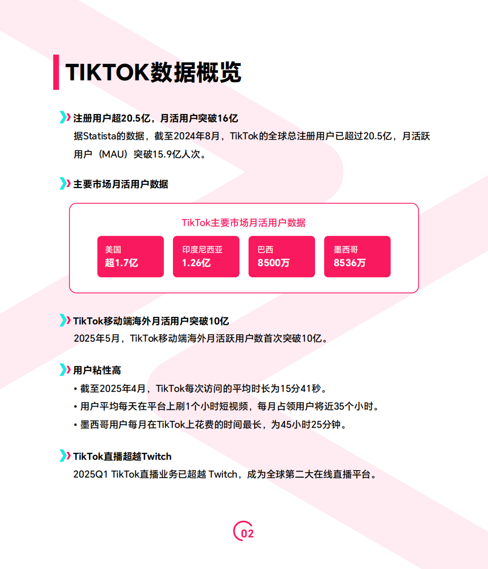 2025上半年TikTok Shop调研报告 第5页
