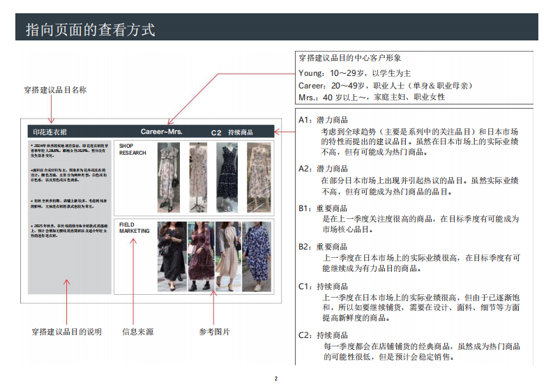 2025秋冬女装时尚指南-连衣裙、针织衫、衬衫、西装套装、运动服 第4页