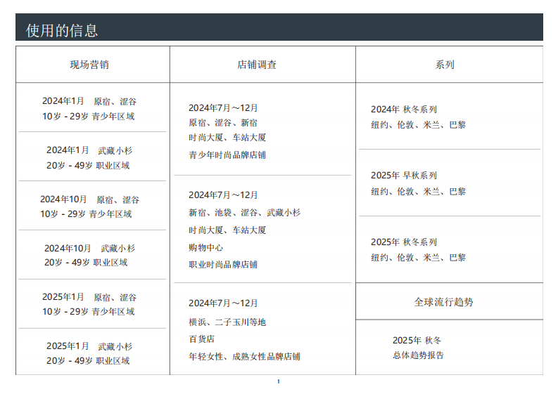 2025秋冬女装时尚指南-连衣裙、针织衫、衬衫、西装套装、运动服 第3页