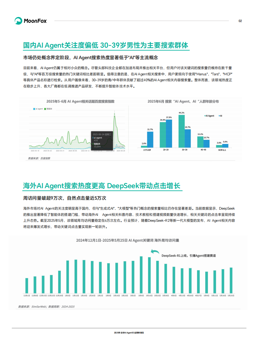 2025年全球AI Agent行业洞察报告 第4页