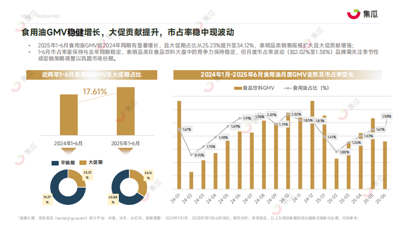 2025半年报-Omega系列食用油分析 第5页