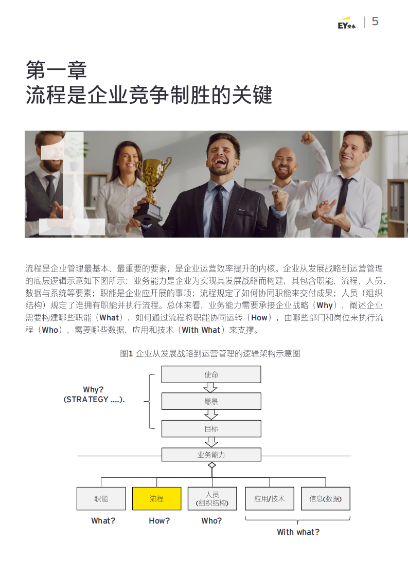 2025年企业业务流程变革与创新调研报告 第5页
