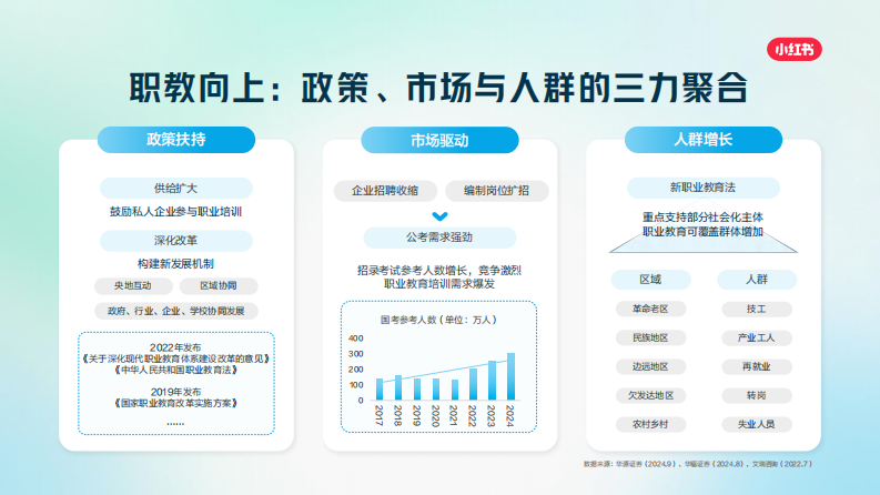 2025小红书职业教育行业营销通案 第3页