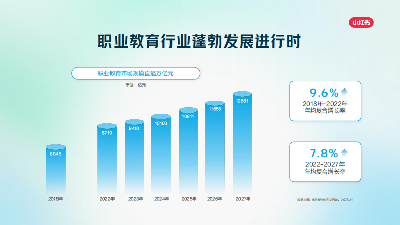 2025小红书职业教育行业营销通案 第4页