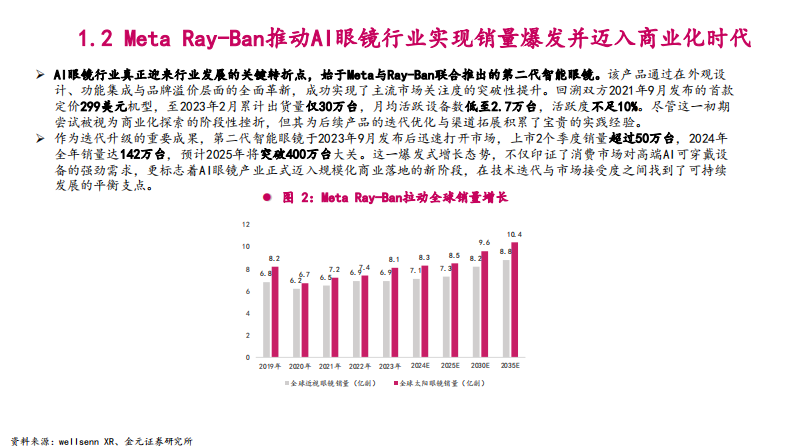 2025年AI眼镜市场空间、行业竞争格局及标的公司分析报告 第4页